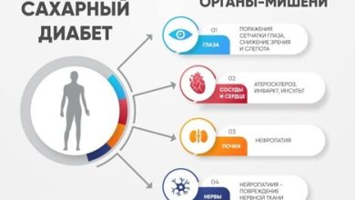 Photo of Диабет и наследственность: факторы риска