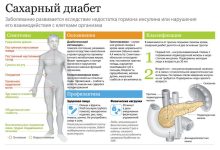 Photo of Типы диабета: основные различия