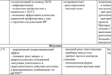 Photo of Дифференциальная диагностика сахарного диабета