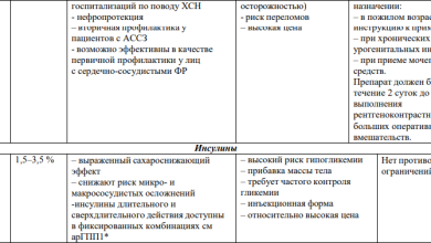 Photo of Дифференциальная диагностика сахарного диабета