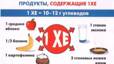 Photo of Диабет и питание: советы специалистов