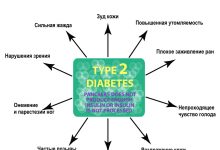 Photo of Модификация классификации диабета типа 2