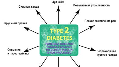 Photo of Модификация классификации диабета типа 2