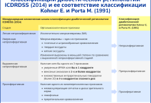 Photo of Классификация диабетической ретинопатии