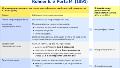 Photo of Классификация диабетической ретинопатии