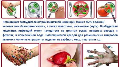 Photo of Секреты здорового образа жизни при диабете