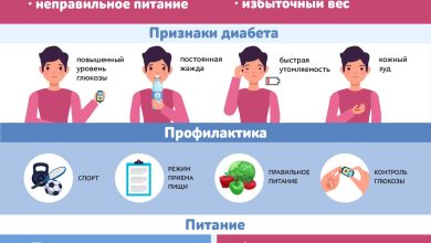 Photo of Диабет и утомляемость: как бороться?