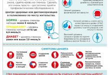 Photo of Диабет у детей: особенности лечения