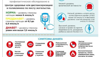 Photo of Диабет у детей: особенности лечения