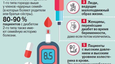Photo of Какие группы риска для диабета