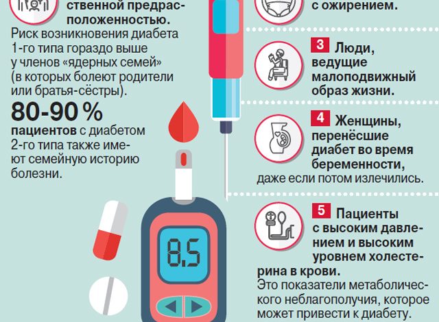 Photo of Какие группы риска для диабета
