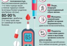 Photo of Риск развития диабета 1 типа
