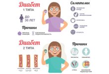 Photo of Как классифицируют диабет типа 1