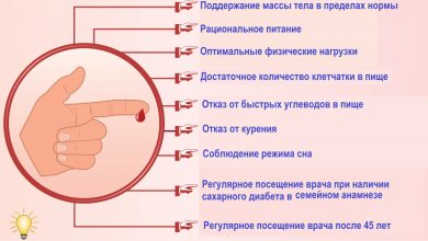 Photo of Особенности лечения диабета типа 2
