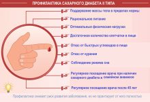 Photo of Диагностика диабета 2 типа