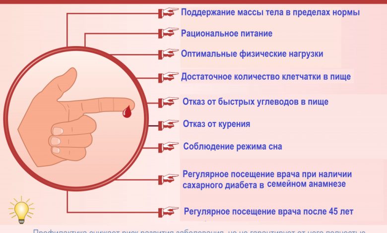 Photo of Диагностика диабета 2 типа