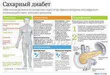 Photo of Влияние образа жизни на диабет