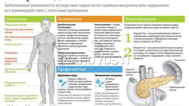 Photo of Последствия диабета типа 1
