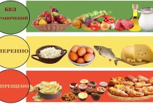 Photo of Здоровое питание при диабете