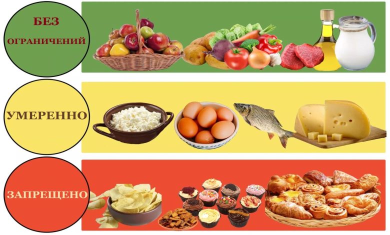 Photo of Здоровое питание при диабете