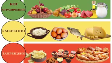 Photo of Как питание влияет на диабет