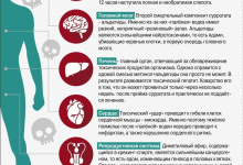 Photo of Избегание курения и алкоголя