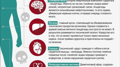 Photo of Избегание курения и алкоголя