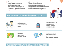 Photo of 5 способов контроля диабета