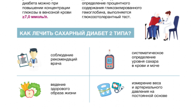 Photo of 5 способов контроля диабета