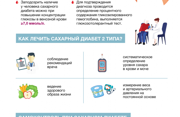 Photo of Современные методы лечения диабета
