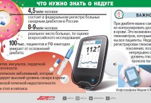 Photo of Диабет и наследственность: что нужно знать