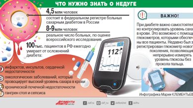 Photo of Диабет и наследственность: что нужно знать