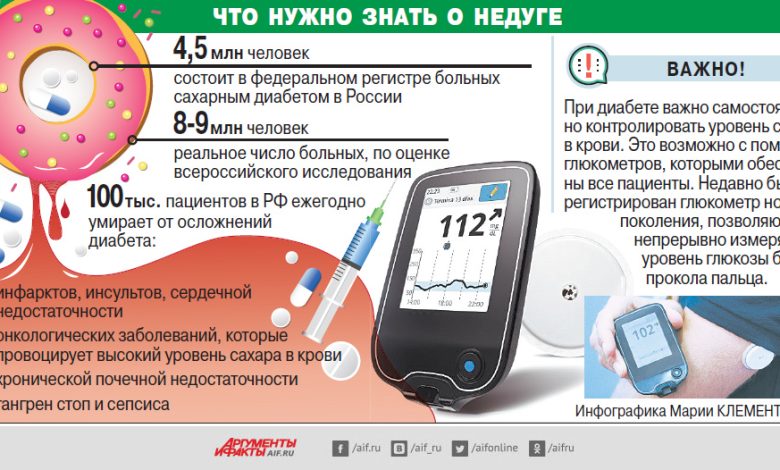 Photo of Диабет и наследственность: что нужно знать