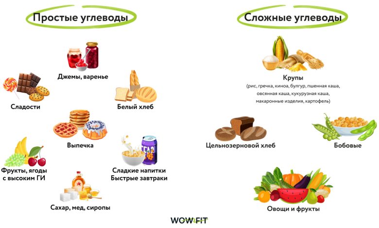Photo of Правильный выбор углеводов