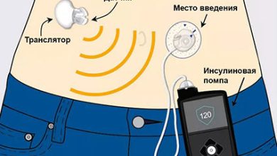 Photo of Новинки в лечении диабета