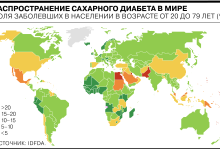 Photo of Распространенность диабета в мире