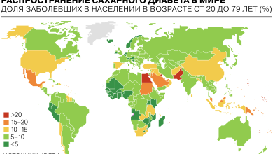 Photo of Распространенность диабета в мире