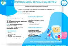 Photo of Диабет: факты и мифы