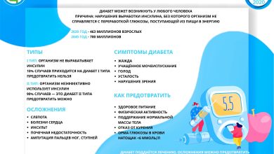 Photo of Диабет: факты и мифы