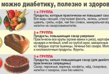 Photo of Различия между диабетом 1 и 2 типа