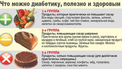 Photo of Различия между диабетом 1 и 2 типа