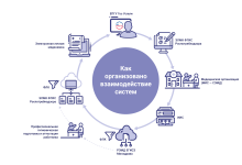 Photo of Регулярные медицинские осмотры