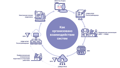 Photo of Регулярные медицинские осмотры