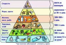 Photo of Поддержание здорового веса