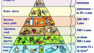 Photo of Поддержание здорового веса