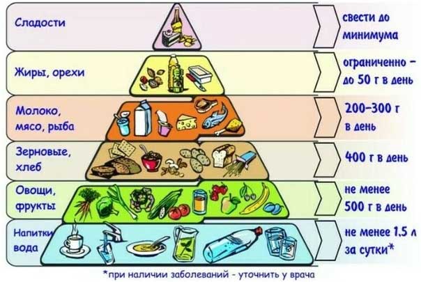 Photo of Поддержание здорового веса