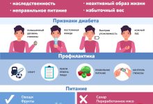Photo of Что выбрать для лечения диабета