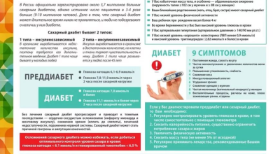 Photo of Как избежать осложнений диабета