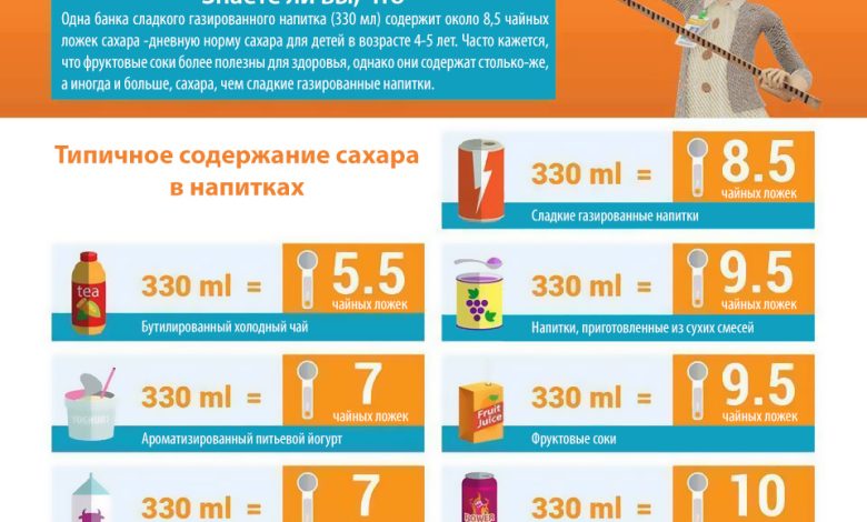 Как поддерживать уровень сахара?