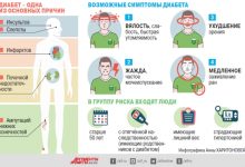 Photo of Спорт и диабет: дружба или вражда?